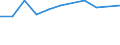 KN 7012 /Exporte /Einheit = Preise (Euro/Tonne) /Partnerland: Dschibuti /Meldeland: Europäische Union /7012:Glaskolben fr Vakuum-isolierflaschen Oder fr Andere Vakuum-isolierbeh„lter