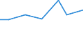 KN 7012 /Exporte /Einheit = Preise (Euro/Tonne) /Partnerland: Uganda /Meldeland: Europäische Union /7012:Glaskolben fr Vakuum-isolierflaschen Oder fr Andere Vakuum-isolierbeh„lter