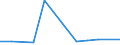 CN 7012 /Exports /Unit = Prices (Euro/ton) /Partner: Tanzania /Reporter: European Union /7012:Glass Inners for Vacuum Flasks or for Other Vacuum Vessels