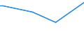 KN 7012 /Exporte /Einheit = Preise (Euro/Tonne) /Partnerland: Seychellen /Meldeland: Europäische Union /7012:Glaskolben fr Vakuum-isolierflaschen Oder fr Andere Vakuum-isolierbeh„lter