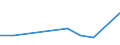 KN 7012 /Exporte /Einheit = Preise (Euro/Tonne) /Partnerland: Mauritius /Meldeland: Europäische Union /7012:Glaskolben fr Vakuum-isolierflaschen Oder fr Andere Vakuum-isolierbeh„lter