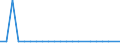 CN 7012 /Exports /Unit = Prices (Euro/ton) /Partner: Mexico /Reporter: European Union /7012:Glass Inners for Vacuum Flasks or for Other Vacuum Vessels