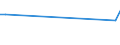 KN 7012 /Exporte /Einheit = Preise (Euro/Tonne) /Partnerland: El Salvador /Meldeland: Europäische Union /7012:Glaskolben fr Vakuum-isolierflaschen Oder fr Andere Vakuum-isolierbeh„lter