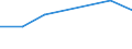 KN 7012 /Exporte /Einheit = Preise (Euro/Tonne) /Partnerland: Costa Rica /Meldeland: Europäische Union /7012:Glaskolben fr Vakuum-isolierflaschen Oder fr Andere Vakuum-isolierbeh„lter