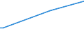 KN 70132290 /Exporte /Einheit = Preise (Euro/Bes. Maßeinheiten) /Partnerland: Zentralaf.republik /Meldeland: Europäische Union /70132290:Trinkgläser mit Stiel aus Bleikristall, Mechanisch Gefertigt `mechanische Glasentnahme`