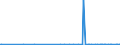 CN 70132910 /Exports /Unit = Prices (Euro/suppl. units) /Partner: Belarus /Reporter: European Union /70132910:Drinking Glasses of Toughened Glass (Excl. Glasses of Glass Ceramics or of Lead Crystal)