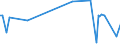 KN 70132951 /Exporte /Einheit = Preise (Euro/Bes. Maßeinheiten) /Partnerland: Faeroeer Inseln /Meldeland: Europäische Union /70132951:Trinkgl„ser, Handgefertigt `manuelle Glasentnahme`, Geschliffen Oder Anders Bearbeitet (Ausg. aus Glaskeramik, Bleikristall Oder aus Vorgespanntem Glas)