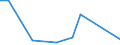 KN 70132951 /Exporte /Einheit = Preise (Euro/Bes. Maßeinheiten) /Partnerland: Serbien /Meldeland: Europäische Union /70132951:Trinkgl„ser, Handgefertigt `manuelle Glasentnahme`, Geschliffen Oder Anders Bearbeitet (Ausg. aus Glaskeramik, Bleikristall Oder aus Vorgespanntem Glas)