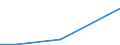 KN 70132951 /Exporte /Einheit = Preise (Euro/Bes. Maßeinheiten) /Partnerland: Gabun /Meldeland: Europäische Union /70132951:Trinkgl„ser, Handgefertigt `manuelle Glasentnahme`, Geschliffen Oder Anders Bearbeitet (Ausg. aus Glaskeramik, Bleikristall Oder aus Vorgespanntem Glas)