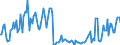 KN 70132959 /Exporte /Einheit = Preise (Euro/Bes. Maßeinheiten) /Partnerland: Niederlande /Meldeland: Europäische Union /70132959:Trinkgl„ser, Handgefertigt `manuelle Glasentnahme` (Ausg. Geschliffen Oder Anders Bearbeitet Oder aus Glaskeramik, Bleikristall Oder aus Vorgespanntem Glas)