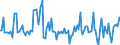 KN 70132959 /Exporte /Einheit = Preise (Euro/Bes. Maßeinheiten) /Partnerland: Estland /Meldeland: Europäische Union /70132959:Trinkgl„ser, Handgefertigt `manuelle Glasentnahme` (Ausg. Geschliffen Oder Anders Bearbeitet Oder aus Glaskeramik, Bleikristall Oder aus Vorgespanntem Glas)