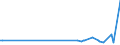 KN 70132959 /Exporte /Einheit = Preise (Euro/Bes. Maßeinheiten) /Partnerland: Weissrussland /Meldeland: Europäische Union /70132959:Trinkgl„ser, Handgefertigt `manuelle Glasentnahme` (Ausg. Geschliffen Oder Anders Bearbeitet Oder aus Glaskeramik, Bleikristall Oder aus Vorgespanntem Glas)