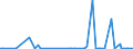 KN 70132959 /Exporte /Einheit = Preise (Euro/Bes. Maßeinheiten) /Partnerland: Tunesien /Meldeland: Europäische Union /70132959:Trinkgl„ser, Handgefertigt `manuelle Glasentnahme` (Ausg. Geschliffen Oder Anders Bearbeitet Oder aus Glaskeramik, Bleikristall Oder aus Vorgespanntem Glas)