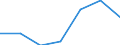 KN 70133200 /Exporte /Einheit = Preise (Euro/Bes. Maßeinheiten) /Partnerland: Schweiz /Meldeland: Europäische Union /70133200:Glaswaren zur Verwendung bei Tisch Oder in der Kche, mit Einem Linearen Ausdehnungskoeffizienten von <= 5 x 10 Hoch -6 je Kelvin bei Temperaturen von 0Â°c bis 300Â°c (Ausg. Waren aus Glaskeramik Oder aus Bleikristall, Waren der Pos. 7018 Sowie Trinkgl„ser, Konservengl„ser, Vakuum-isolierflaschen und Andere Vakuum-isolierbeh„lter)