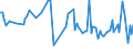 KN 70133200 /Exporte /Einheit = Preise (Euro/Bes. Maßeinheiten) /Partnerland: Faeroeer Inseln /Meldeland: Europäische Union /70133200:Glaswaren zur Verwendung bei Tisch Oder in der Kche, mit Einem Linearen Ausdehnungskoeffizienten von <= 5 x 10 Hoch -6 je Kelvin bei Temperaturen von 0Â°c bis 300Â°c (Ausg. Waren aus Glaskeramik Oder aus Bleikristall, Waren der Pos. 7018 Sowie Trinkgl„ser, Konservengl„ser, Vakuum-isolierflaschen und Andere Vakuum-isolierbeh„lter)