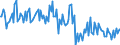 CN 70133200 /Exports /Unit = Prices (Euro/suppl. units) /Partner: Poland /Reporter: European Union /70133200:Glassware for Table or Kitchen Purposes of Glass Having a Linear Coefficient of Expansion <= 5 x 10 -6 per Kelvin Within a Temperature Range of 0??c to 300??c (Excl. Glassware of Glass Ceramics or Lead Crystal, Articles of Heading 7018, Drinking Glasses, Glass Preserving Jars `sterilising Jars`, Vacuum Flasks and Other Vacuum Vessels)