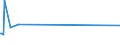 KN 70133200 /Exporte /Einheit = Preise (Euro/Bes. Maßeinheiten) /Partnerland: Turkmenistan /Meldeland: Europäische Union /70133200:Glaswaren zur Verwendung bei Tisch Oder in der Kche, mit Einem Linearen Ausdehnungskoeffizienten von <= 5 x 10 Hoch -6 je Kelvin bei Temperaturen von 0Â°c bis 300Â°c (Ausg. Waren aus Glaskeramik Oder aus Bleikristall, Waren der Pos. 7018 Sowie Trinkgl„ser, Konservengl„ser, Vakuum-isolierflaschen und Andere Vakuum-isolierbeh„lter)