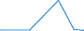 CN 70133200 /Exports /Unit = Prices (Euro/suppl. units) /Partner: Uzbekistan /Reporter: European Union /70133200:Glassware for Table or Kitchen Purposes of Glass Having a Linear Coefficient of Expansion <= 5 x 10 -6 per Kelvin Within a Temperature Range of 0??c to 300??c (Excl. Glassware of Glass Ceramics or Lead Crystal, Articles of Heading 7018, Drinking Glasses, Glass Preserving Jars `sterilising Jars`, Vacuum Flasks and Other Vacuum Vessels)