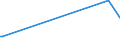 CN 70133200 /Exports /Unit = Prices (Euro/suppl. units) /Partner: Kyrghistan /Reporter: European Union /70133200:Glassware for Table or Kitchen Purposes of Glass Having a Linear Coefficient of Expansion <= 5 x 10 -6 per Kelvin Within a Temperature Range of 0??c to 300??c (Excl. Glassware of Glass Ceramics or Lead Crystal, Articles of Heading 7018, Drinking Glasses, Glass Preserving Jars `sterilising Jars`, Vacuum Flasks and Other Vacuum Vessels)