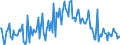 CN 70133200 /Exports /Unit = Prices (Euro/suppl. units) /Partner: Slovenia /Reporter: European Union /70133200:Glassware for Table or Kitchen Purposes of Glass Having a Linear Coefficient of Expansion <= 5 x 10 -6 per Kelvin Within a Temperature Range of 0??c to 300??c (Excl. Glassware of Glass Ceramics or Lead Crystal, Articles of Heading 7018, Drinking Glasses, Glass Preserving Jars `sterilising Jars`, Vacuum Flasks and Other Vacuum Vessels)