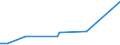 KN 70133200 /Exporte /Einheit = Preise (Euro/Bes. Maßeinheiten) /Partnerland: Sierra Leone /Meldeland: Europäische Union /70133200:Glaswaren zur Verwendung bei Tisch Oder in der Kche, mit Einem Linearen Ausdehnungskoeffizienten von <= 5 x 10 Hoch -6 je Kelvin bei Temperaturen von 0Â°c bis 300Â°c (Ausg. Waren aus Glaskeramik Oder aus Bleikristall, Waren der Pos. 7018 Sowie Trinkgl„ser, Konservengl„ser, Vakuum-isolierflaschen und Andere Vakuum-isolierbeh„lter)