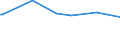 KN 70133200 /Exporte /Einheit = Preise (Euro/Bes. Maßeinheiten) /Partnerland: S.tome /Meldeland: Europäische Union /70133200:Glaswaren zur Verwendung bei Tisch Oder in der Kche, mit Einem Linearen Ausdehnungskoeffizienten von <= 5 x 10 Hoch -6 je Kelvin bei Temperaturen von 0Â°c bis 300Â°c (Ausg. Waren aus Glaskeramik Oder aus Bleikristall, Waren der Pos. 7018 Sowie Trinkgl„ser, Konservengl„ser, Vakuum-isolierflaschen und Andere Vakuum-isolierbeh„lter)