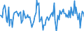 KN 70133910 /Exporte /Einheit = Preise (Euro/Bes. Maßeinheiten) /Partnerland: Niederlande /Meldeland: Europäische Union /70133910:Glaswaren zur Verwendung bei Tisch Oder in der Kche, aus Vorgespanntem Glas (Ausg. mit Einem Linearen Ausdehnungskoeffizienten von <= 5 x 10 Hoch -6 je Kelvin bei Temperaturen von 0Â°c bis 300Â°c, Waren der Pos. 7018 Sowie Trinkgl„ser, Konservengl„ser, Vakuum-isolierflaschen und Andere Vakuum-isolierbeh„lter)