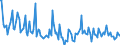 KN 70133910 /Exporte /Einheit = Preise (Euro/Bes. Maßeinheiten) /Partnerland: Ver.koenigreich /Meldeland: Europäische Union /70133910:Glaswaren zur Verwendung bei Tisch Oder in der Kche, aus Vorgespanntem Glas (Ausg. mit Einem Linearen Ausdehnungskoeffizienten von <= 5 x 10 Hoch -6 je Kelvin bei Temperaturen von 0Â°c bis 300Â°c, Waren der Pos. 7018 Sowie Trinkgl„ser, Konservengl„ser, Vakuum-isolierflaschen und Andere Vakuum-isolierbeh„lter)