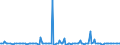 KN 70133910 /Exporte /Einheit = Preise (Euro/Bes. Maßeinheiten) /Partnerland: Island /Meldeland: Europäische Union /70133910:Glaswaren zur Verwendung bei Tisch Oder in der Kche, aus Vorgespanntem Glas (Ausg. mit Einem Linearen Ausdehnungskoeffizienten von <= 5 x 10 Hoch -6 je Kelvin bei Temperaturen von 0Â°c bis 300Â°c, Waren der Pos. 7018 Sowie Trinkgl„ser, Konservengl„ser, Vakuum-isolierflaschen und Andere Vakuum-isolierbeh„lter)