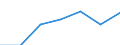 KN 70133910 /Exporte /Einheit = Preise (Euro/Bes. Maßeinheiten) /Partnerland: Schweiz /Meldeland: Europäische Union /70133910:Glaswaren zur Verwendung bei Tisch Oder in der Kche, aus Vorgespanntem Glas (Ausg. mit Einem Linearen Ausdehnungskoeffizienten von <= 5 x 10 Hoch -6 je Kelvin bei Temperaturen von 0Â°c bis 300Â°c, Waren der Pos. 7018 Sowie Trinkgl„ser, Konservengl„ser, Vakuum-isolierflaschen und Andere Vakuum-isolierbeh„lter)