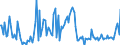 CN 70133910 /Exports /Unit = Prices (Euro/suppl. units) /Partner: Latvia /Reporter: European Union /70133910:Glassware for Table or Kitchen Purposes, of Toughened Glass (Excl. Glass Having a Linear Coefficient of Expansion <= 5 x 10 -6 per Kelvin Within a Temperature Range of 0 to 300??c, Glassware of Glass Ceramics or Lead Crystal, Articles of Heading 7018, Drinking Glasses, Glass Preserving Jars `sterilising Jars`, Vacuum Flasks and Other Vacuum Vessels)