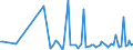 KN 70133910 /Exporte /Einheit = Preise (Euro/Bes. Maßeinheiten) /Partnerland: Weissrussland /Meldeland: Europäische Union /70133910:Glaswaren zur Verwendung bei Tisch Oder in der Kche, aus Vorgespanntem Glas (Ausg. mit Einem Linearen Ausdehnungskoeffizienten von <= 5 x 10 Hoch -6 je Kelvin bei Temperaturen von 0Â°c bis 300Â°c, Waren der Pos. 7018 Sowie Trinkgl„ser, Konservengl„ser, Vakuum-isolierflaschen und Andere Vakuum-isolierbeh„lter)