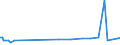 KN 70133910 /Exporte /Einheit = Preise (Euro/Bes. Maßeinheiten) /Partnerland: Aserbaidschan /Meldeland: Europäische Union /70133910:Glaswaren zur Verwendung bei Tisch Oder in der Kche, aus Vorgespanntem Glas (Ausg. mit Einem Linearen Ausdehnungskoeffizienten von <= 5 x 10 Hoch -6 je Kelvin bei Temperaturen von 0Â°c bis 300Â°c, Waren der Pos. 7018 Sowie Trinkgl„ser, Konservengl„ser, Vakuum-isolierflaschen und Andere Vakuum-isolierbeh„lter)