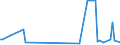 KN 70133910 /Exporte /Einheit = Preise (Euro/Bes. Maßeinheiten) /Partnerland: Ehem.jug.rep.mazed /Meldeland: Europäische Union /70133910:Glaswaren zur Verwendung bei Tisch Oder in der Kche, aus Vorgespanntem Glas (Ausg. mit Einem Linearen Ausdehnungskoeffizienten von <= 5 x 10 Hoch -6 je Kelvin bei Temperaturen von 0Â°c bis 300Â°c, Waren der Pos. 7018 Sowie Trinkgl„ser, Konservengl„ser, Vakuum-isolierflaschen und Andere Vakuum-isolierbeh„lter)