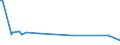 KN 70133910 /Exporte /Einheit = Preise (Euro/Bes. Maßeinheiten) /Partnerland: Mali /Meldeland: Europäische Union /70133910:Glaswaren zur Verwendung bei Tisch Oder in der Kche, aus Vorgespanntem Glas (Ausg. mit Einem Linearen Ausdehnungskoeffizienten von <= 5 x 10 Hoch -6 je Kelvin bei Temperaturen von 0Â°c bis 300Â°c, Waren der Pos. 7018 Sowie Trinkgl„ser, Konservengl„ser, Vakuum-isolierflaschen und Andere Vakuum-isolierbeh„lter)