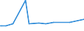 KN 70133910 /Exporte /Einheit = Preise (Euro/Bes. Maßeinheiten) /Partnerland: Niger /Meldeland: Europäische Union /70133910:Glaswaren zur Verwendung bei Tisch Oder in der Kche, aus Vorgespanntem Glas (Ausg. mit Einem Linearen Ausdehnungskoeffizienten von <= 5 x 10 Hoch -6 je Kelvin bei Temperaturen von 0Â°c bis 300Â°c, Waren der Pos. 7018 Sowie Trinkgl„ser, Konservengl„ser, Vakuum-isolierflaschen und Andere Vakuum-isolierbeh„lter)