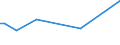 KN 70133910 /Exporte /Einheit = Preise (Euro/Bes. Maßeinheiten) /Partnerland: Guinea-biss. /Meldeland: Europäische Union /70133910:Glaswaren zur Verwendung bei Tisch Oder in der Kche, aus Vorgespanntem Glas (Ausg. mit Einem Linearen Ausdehnungskoeffizienten von <= 5 x 10 Hoch -6 je Kelvin bei Temperaturen von 0Â°c bis 300Â°c, Waren der Pos. 7018 Sowie Trinkgl„ser, Konservengl„ser, Vakuum-isolierflaschen und Andere Vakuum-isolierbeh„lter)