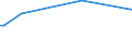 KN 70133910 /Exporte /Einheit = Preise (Euro/Bes. Maßeinheiten) /Partnerland: Ruanda /Meldeland: Europäische Union /70133910:Glaswaren zur Verwendung bei Tisch Oder in der Kche, aus Vorgespanntem Glas (Ausg. mit Einem Linearen Ausdehnungskoeffizienten von <= 5 x 10 Hoch -6 je Kelvin bei Temperaturen von 0Â°c bis 300Â°c, Waren der Pos. 7018 Sowie Trinkgl„ser, Konservengl„ser, Vakuum-isolierflaschen und Andere Vakuum-isolierbeh„lter)