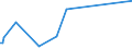 KN 70133910 /Exporte /Einheit = Preise (Euro/Bes. Maßeinheiten) /Partnerland: Aethiopien /Meldeland: Europäische Union /70133910:Glaswaren zur Verwendung bei Tisch Oder in der Kche, aus Vorgespanntem Glas (Ausg. mit Einem Linearen Ausdehnungskoeffizienten von <= 5 x 10 Hoch -6 je Kelvin bei Temperaturen von 0Â°c bis 300Â°c, Waren der Pos. 7018 Sowie Trinkgl„ser, Konservengl„ser, Vakuum-isolierflaschen und Andere Vakuum-isolierbeh„lter)