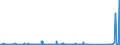 KN 70134190 /Exporte /Einheit = Preise (Euro/Bes. Maßeinheiten) /Partnerland: Georgien /Meldeland: Eur27_2020 /70134190:Glaswaren aus Bleikristall, zur Verwendung bei Tisch Oder in der Küche, Mechanisch Gefertigt `mechanische Glasentnahme` (Ausg. Waren der Pos. 7018 Sowie Trinkgläser, Konservengläser, Vakuum-isolierflaschen und Andere Vakuum-isolierbehälter)