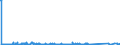 KN 70134190 /Exporte /Einheit = Preise (Euro/Bes. Maßeinheiten) /Partnerland: Aegypten /Meldeland: Eur27_2020 /70134190:Glaswaren aus Bleikristall, zur Verwendung bei Tisch Oder in der Küche, Mechanisch Gefertigt `mechanische Glasentnahme` (Ausg. Waren der Pos. 7018 Sowie Trinkgläser, Konservengläser, Vakuum-isolierflaschen und Andere Vakuum-isolierbehälter)