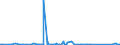 KN 70134190 /Exporte /Einheit = Preise (Euro/Bes. Maßeinheiten) /Partnerland: Mosambik /Meldeland: Eur27_2020 /70134190:Glaswaren aus Bleikristall, zur Verwendung bei Tisch Oder in der Küche, Mechanisch Gefertigt `mechanische Glasentnahme` (Ausg. Waren der Pos. 7018 Sowie Trinkgläser, Konservengläser, Vakuum-isolierflaschen und Andere Vakuum-isolierbehälter)