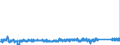 KN 70179000 /Exporte /Einheit = Preise (Euro/Tonne) /Partnerland: Schweden /Meldeland: Eur27_2020 /70179000:Glaswaren für Laboratorien, Hygienische Oder Pharmazeutische Bedarfsartikel aus Glas, Auch mit Zahlen Oder Eichzeichen (Ausg. mit Linearen Ausdehnungskoeffizienten von <= 5 x 10 Hoch -6 je Kelvin in Einem Temperaturbereich von 0°c bis 300°c Oder aus Geschmolzenem Quarz Oder Anderem Geschmolzenen Siliciumdioxid, Behältnisse zu Transport Oder Verpackungszwecken Sowie Instrumente, Apparate und Geräte des Kap. 90)