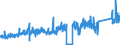 KN 70179000 /Exporte /Einheit = Preise (Euro/Tonne) /Partnerland: Finnland /Meldeland: Eur27_2020 /70179000:Glaswaren für Laboratorien, Hygienische Oder Pharmazeutische Bedarfsartikel aus Glas, Auch mit Zahlen Oder Eichzeichen (Ausg. mit Linearen Ausdehnungskoeffizienten von <= 5 x 10 Hoch -6 je Kelvin in Einem Temperaturbereich von 0°c bis 300°c Oder aus Geschmolzenem Quarz Oder Anderem Geschmolzenen Siliciumdioxid, Behältnisse zu Transport Oder Verpackungszwecken Sowie Instrumente, Apparate und Geräte des Kap. 90)