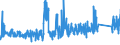 KN 70179000 /Exporte /Einheit = Preise (Euro/Tonne) /Partnerland: Litauen /Meldeland: Eur27_2020 /70179000:Glaswaren für Laboratorien, Hygienische Oder Pharmazeutische Bedarfsartikel aus Glas, Auch mit Zahlen Oder Eichzeichen (Ausg. mit Linearen Ausdehnungskoeffizienten von <= 5 x 10 Hoch -6 je Kelvin in Einem Temperaturbereich von 0°c bis 300°c Oder aus Geschmolzenem Quarz Oder Anderem Geschmolzenen Siliciumdioxid, Behältnisse zu Transport Oder Verpackungszwecken Sowie Instrumente, Apparate und Geräte des Kap. 90)