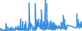 KN 70179000 /Exporte /Einheit = Preise (Euro/Tonne) /Partnerland: Ukraine /Meldeland: Eur27_2020 /70179000:Glaswaren für Laboratorien, Hygienische Oder Pharmazeutische Bedarfsartikel aus Glas, Auch mit Zahlen Oder Eichzeichen (Ausg. mit Linearen Ausdehnungskoeffizienten von <= 5 x 10 Hoch -6 je Kelvin in Einem Temperaturbereich von 0°c bis 300°c Oder aus Geschmolzenem Quarz Oder Anderem Geschmolzenen Siliciumdioxid, Behältnisse zu Transport Oder Verpackungszwecken Sowie Instrumente, Apparate und Geräte des Kap. 90)