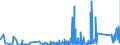 KN 70179000 /Exporte /Einheit = Preise (Euro/Tonne) /Partnerland: Georgien /Meldeland: Eur27_2020 /70179000:Glaswaren für Laboratorien, Hygienische Oder Pharmazeutische Bedarfsartikel aus Glas, Auch mit Zahlen Oder Eichzeichen (Ausg. mit Linearen Ausdehnungskoeffizienten von <= 5 x 10 Hoch -6 je Kelvin in Einem Temperaturbereich von 0°c bis 300°c Oder aus Geschmolzenem Quarz Oder Anderem Geschmolzenen Siliciumdioxid, Behältnisse zu Transport Oder Verpackungszwecken Sowie Instrumente, Apparate und Geräte des Kap. 90)