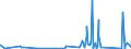 KN 70179000 /Exporte /Einheit = Preise (Euro/Tonne) /Partnerland: Tadschikistan /Meldeland: Eur27_2020 /70179000:Glaswaren für Laboratorien, Hygienische Oder Pharmazeutische Bedarfsartikel aus Glas, Auch mit Zahlen Oder Eichzeichen (Ausg. mit Linearen Ausdehnungskoeffizienten von <= 5 x 10 Hoch -6 je Kelvin in Einem Temperaturbereich von 0°c bis 300°c Oder aus Geschmolzenem Quarz Oder Anderem Geschmolzenen Siliciumdioxid, Behältnisse zu Transport Oder Verpackungszwecken Sowie Instrumente, Apparate und Geräte des Kap. 90)