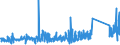 KN 70179000 /Exporte /Einheit = Preise (Euro/Tonne) /Partnerland: Serbien /Meldeland: Eur27_2020 /70179000:Glaswaren für Laboratorien, Hygienische Oder Pharmazeutische Bedarfsartikel aus Glas, Auch mit Zahlen Oder Eichzeichen (Ausg. mit Linearen Ausdehnungskoeffizienten von <= 5 x 10 Hoch -6 je Kelvin in Einem Temperaturbereich von 0°c bis 300°c Oder aus Geschmolzenem Quarz Oder Anderem Geschmolzenen Siliciumdioxid, Behältnisse zu Transport Oder Verpackungszwecken Sowie Instrumente, Apparate und Geräte des Kap. 90)