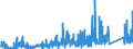 KN 70179000 /Exporte /Einheit = Preise (Euro/Tonne) /Partnerland: Marokko /Meldeland: Eur27_2020 /70179000:Glaswaren für Laboratorien, Hygienische Oder Pharmazeutische Bedarfsartikel aus Glas, Auch mit Zahlen Oder Eichzeichen (Ausg. mit Linearen Ausdehnungskoeffizienten von <= 5 x 10 Hoch -6 je Kelvin in Einem Temperaturbereich von 0°c bis 300°c Oder aus Geschmolzenem Quarz Oder Anderem Geschmolzenen Siliciumdioxid, Behältnisse zu Transport Oder Verpackungszwecken Sowie Instrumente, Apparate und Geräte des Kap. 90)